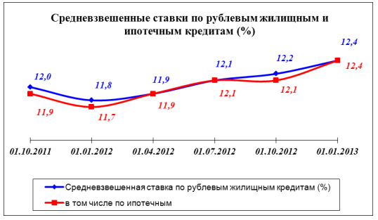 ипотека20122.png